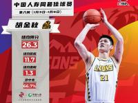 杏彩体育官网-篮球联赛转播费用涨价，或将对球队财政产生影响的简单介绍