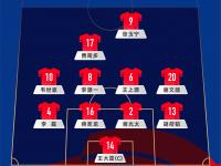 杏彩体育入口-国足评分：颜骏凌张玉宁表现尚可后腰表现难如人意