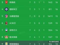 杏彩体育-曼城客场大胜对手引领积分榜的简单介绍