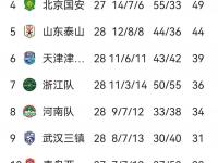 杏彩体育平台-包含能让成都蓉城翻车的河南还能继续让海港翻车吗的词条