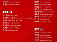 杏彩体育app-关于东亚杯首战韩国!久帅或重用3大新星青春风暴组合上位的信息