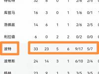 杏彩体育-国际米兰客场逆转，继续领跑积分榜