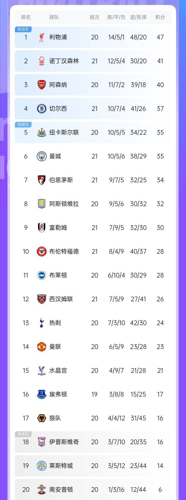 关于切尔西连胜进军英超榜首，争冠胜算大增的信息