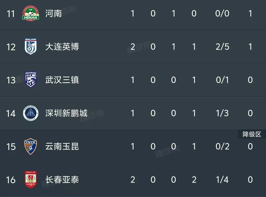 鲁能客场逼平富力，稳定积分榜中游位置的简单介绍