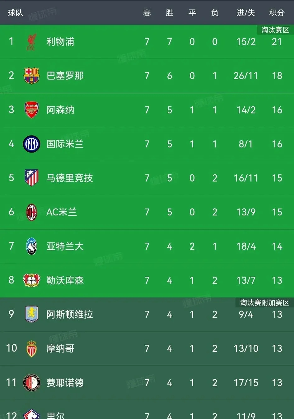 曼城客场大胜对手引领积分榜的简单介绍