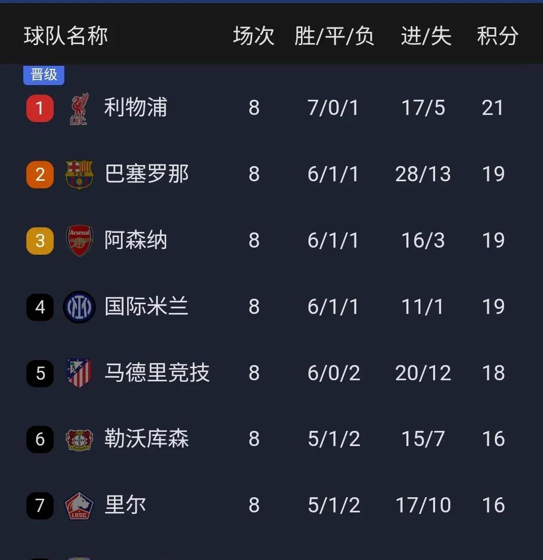 欧冠八强抽签揭晓，豪门相遇战火激烈的简单介绍