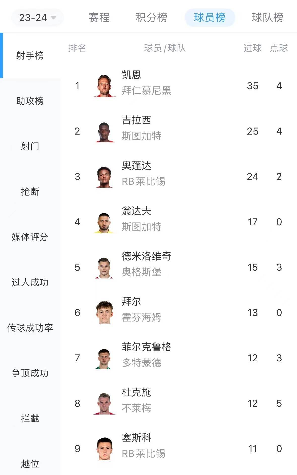 关于莱万现身梅开二度，拜仁胜出领先积分榜的信息