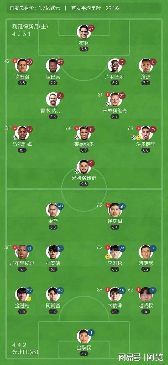 包含主力缺阵，沙特球队在亚冠淘汰赛中遭遇波折的词条