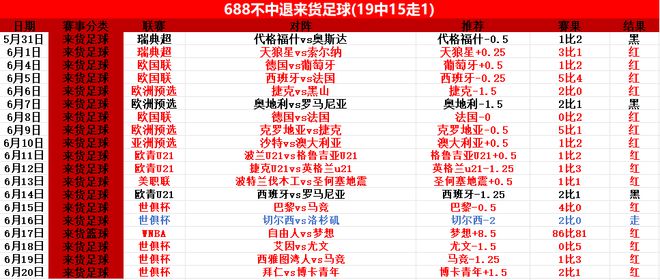 世俱杯：进球大战！多特蒙德险胜马梅洛迪日落的简单介绍