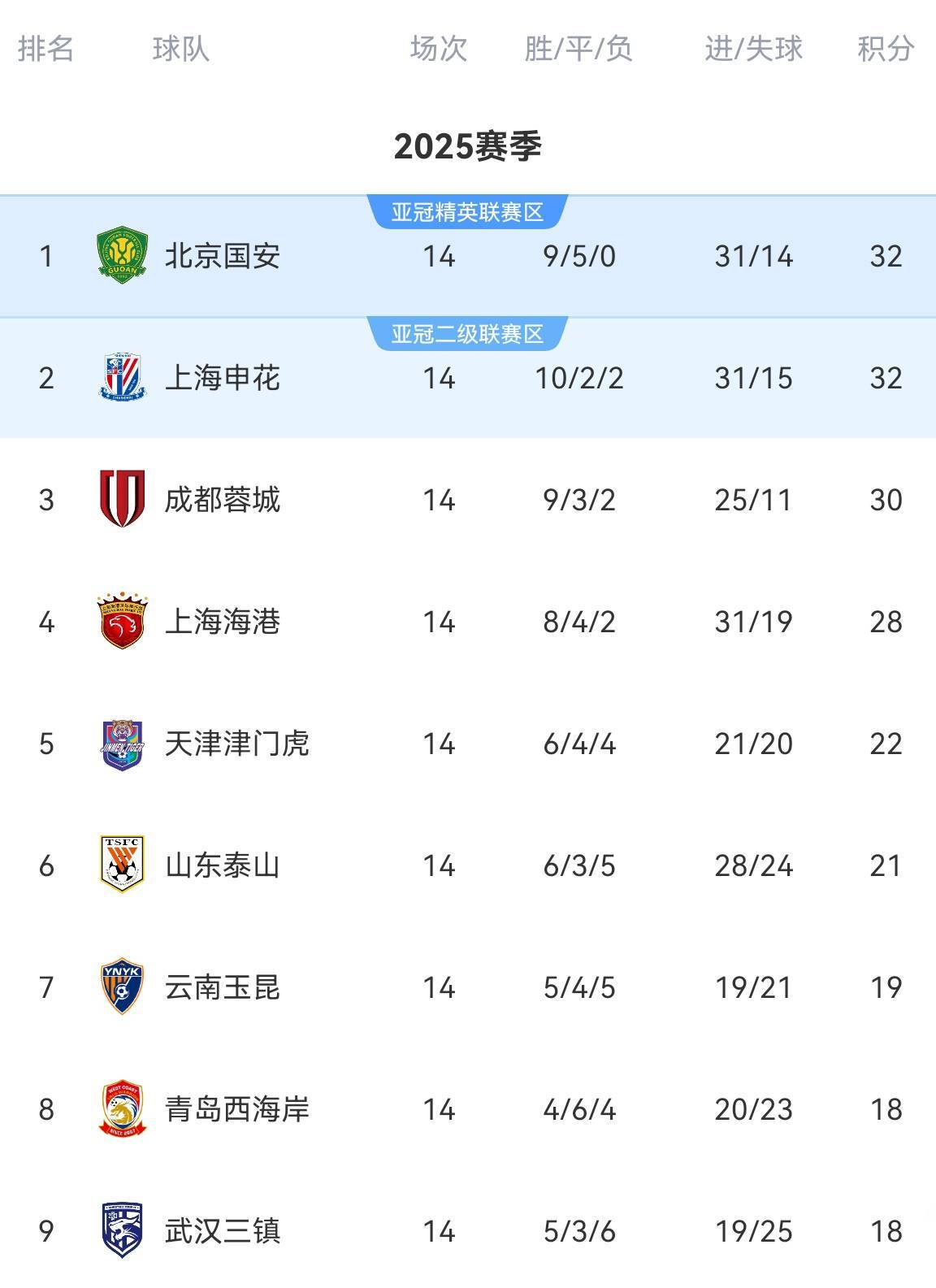 关于麦麦提江执法足协杯1/8决赛山东泰山vs成都蓉城的信息