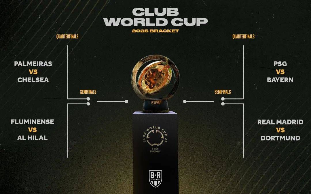 关于世俱杯8强球队出炉！皇马1-0淘汰尤文21岁小将爆发！多特2-1晋级的信息