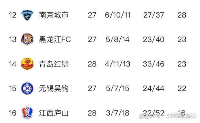 随着石家庄1-1，南通1-0，大连3-1南京，中甲最新积分榜