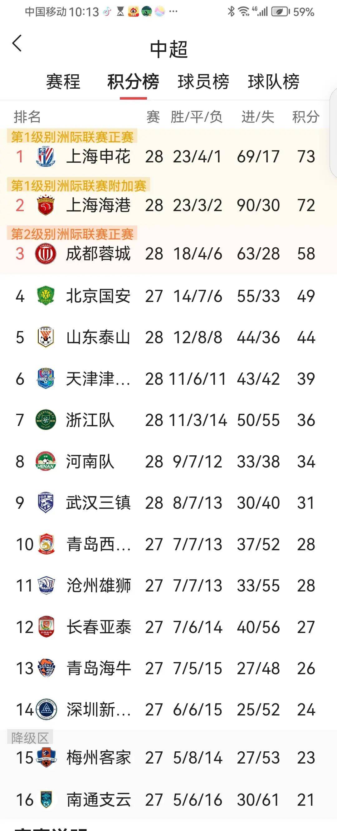包含能让成都蓉城翻车的河南还能继续让海港翻车吗的词条