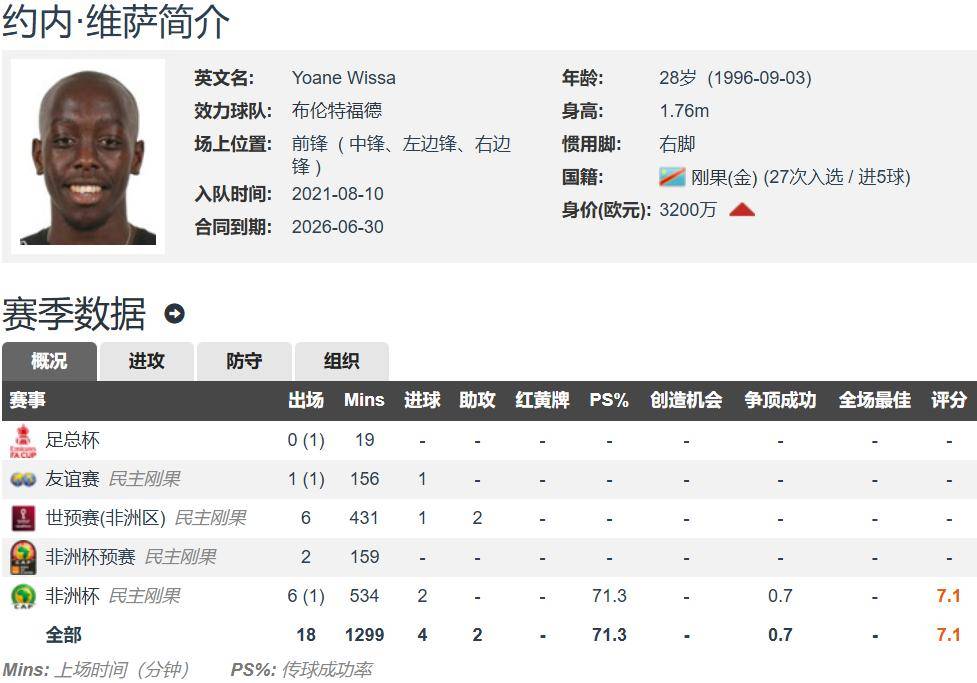 利物浦已准备好报价伊萨克曼联纽卡正在和塞斯科谈判