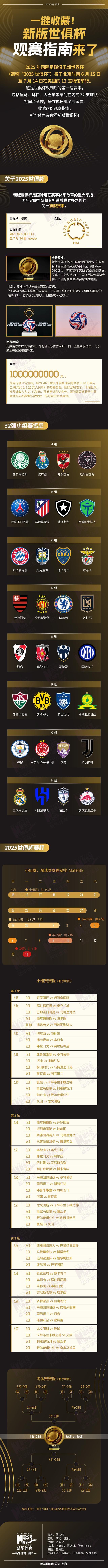 新版世俱杯的举办将提升球迷的观赛体验和参与度