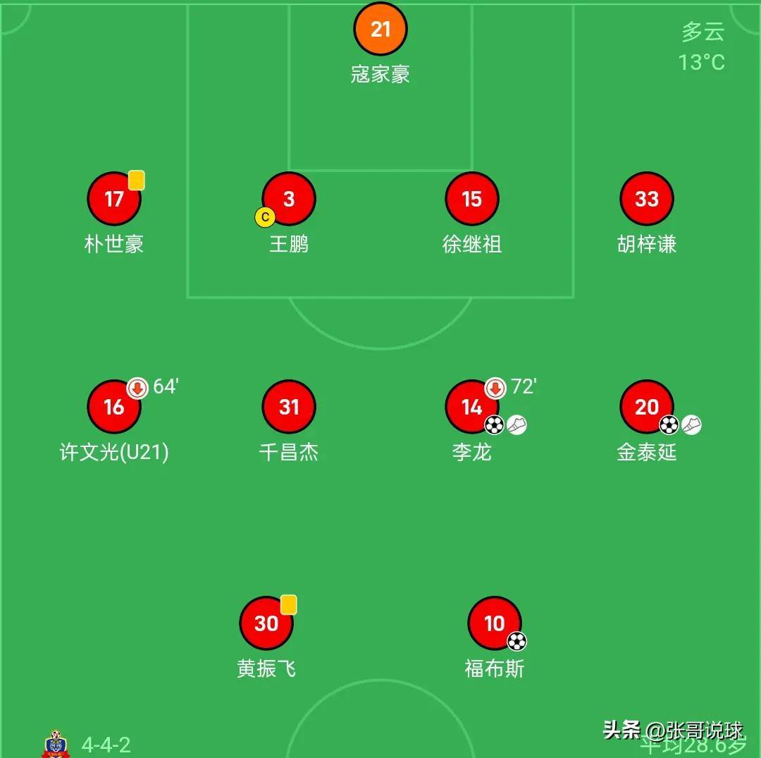 包含中甲半程过后：冲超和保级态势明晰，3+10+3格局清晰分析的词条