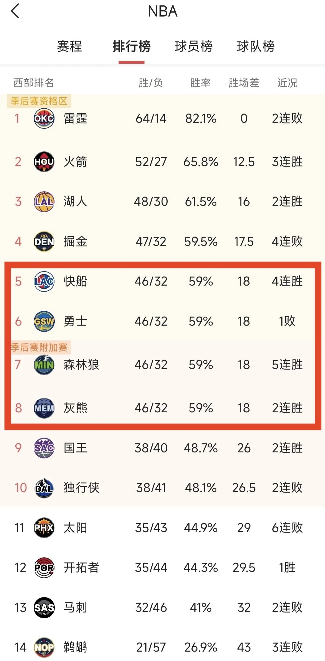 NBA五大“水冠”排名！雷霆登顶雄鹿紧随，湖人园区冠军仅第三？的简单介绍