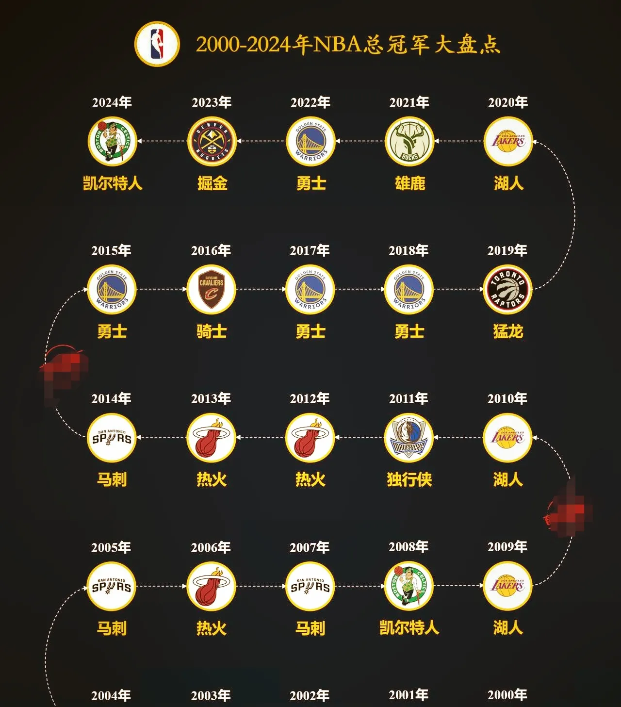 NBA五大“水冠”排名！雷霆登顶雄鹿紧随，湖人园区冠军仅第三？的简单介绍