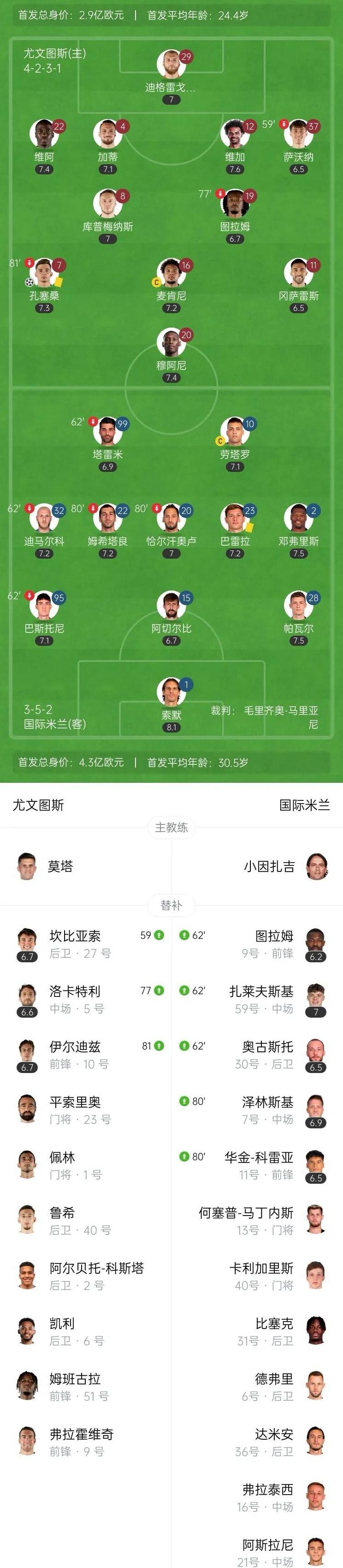 国米主场胜那不勒斯，反超积分榜