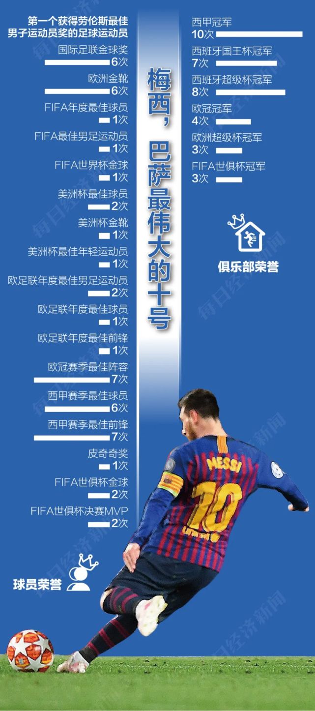 国际足球联合会宣布俱乐部变革计划
