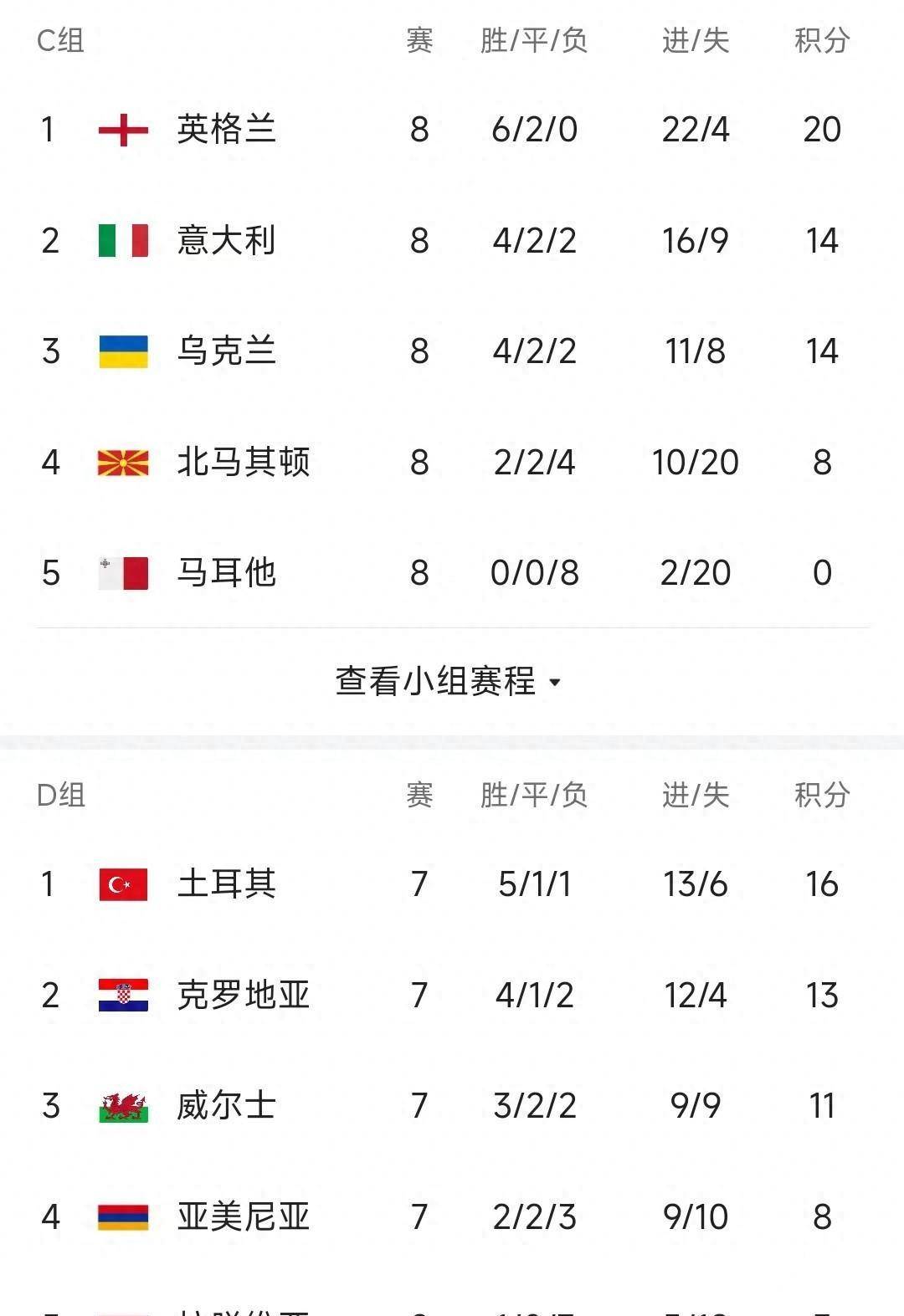 欧预赛抽签仪式圆满落幕，对决名单揭晓