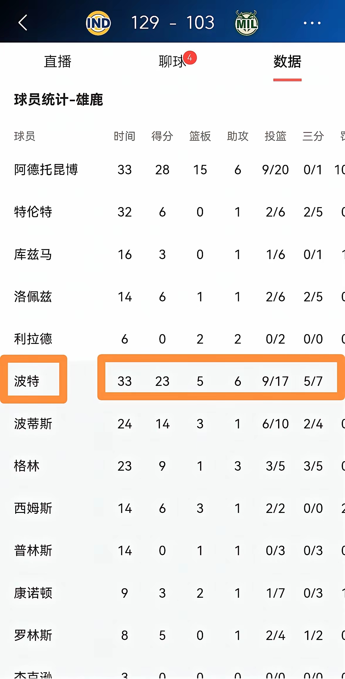国际米兰客场逆转，继续领跑积分榜
